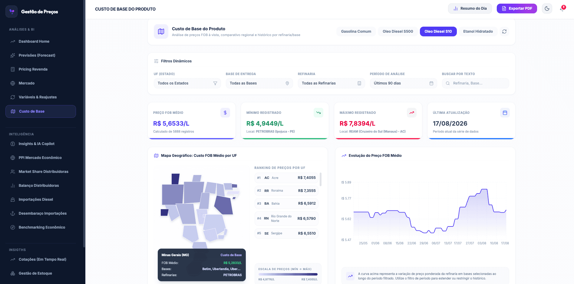 Dashboard de Custo de Base do Produto — VPricing Empresas