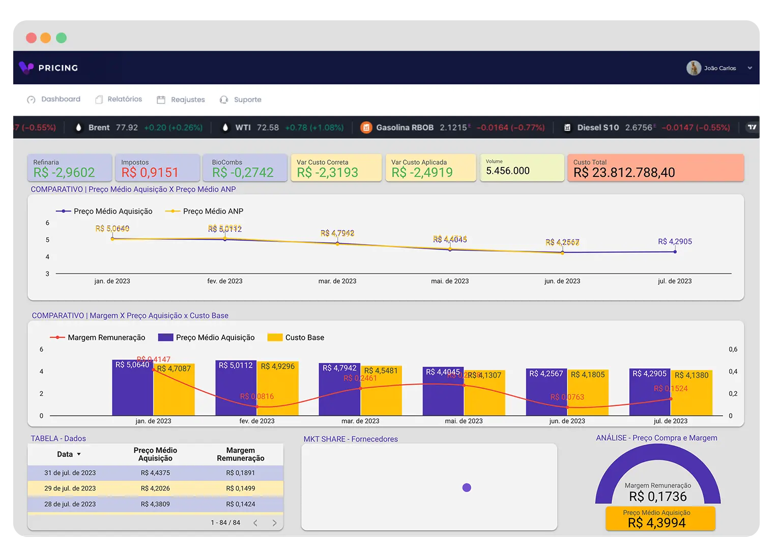 Business Intelligence dos Preços de Combustíveis