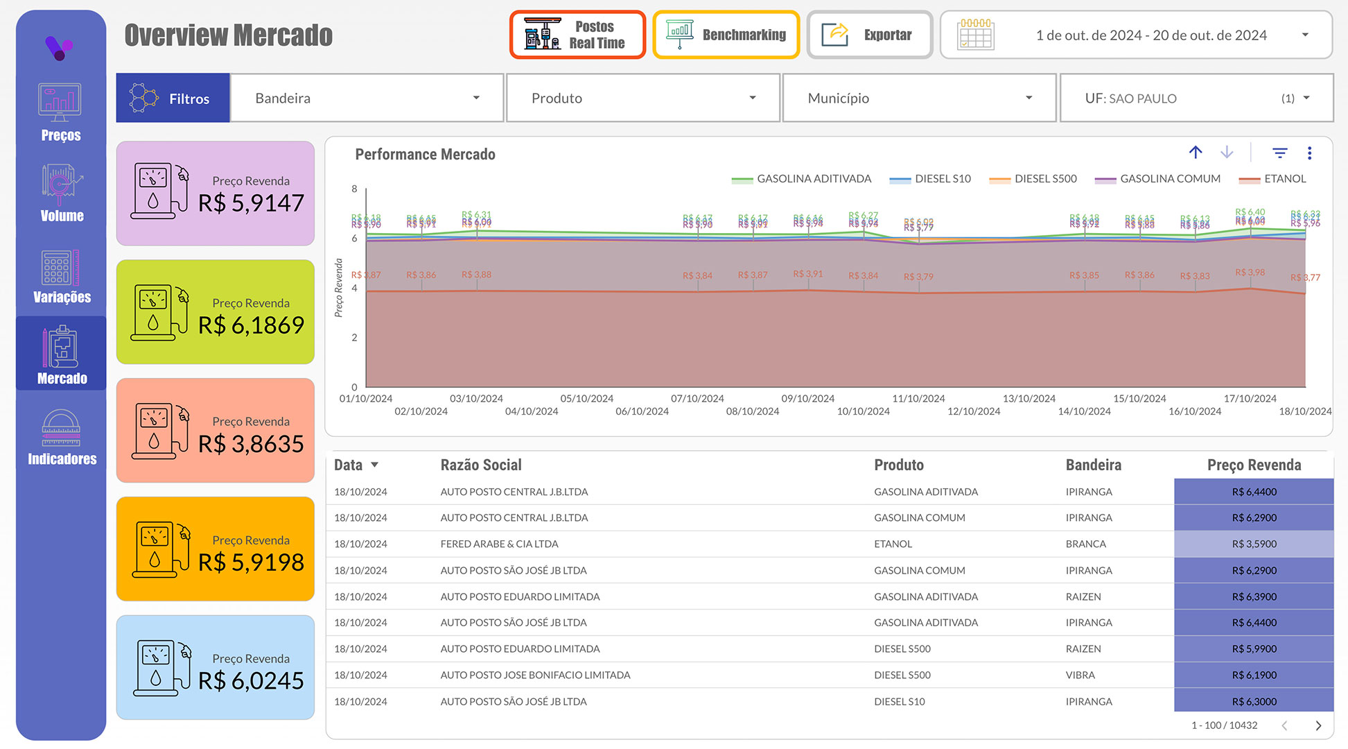 Dashboard Benchmarking — VPricing