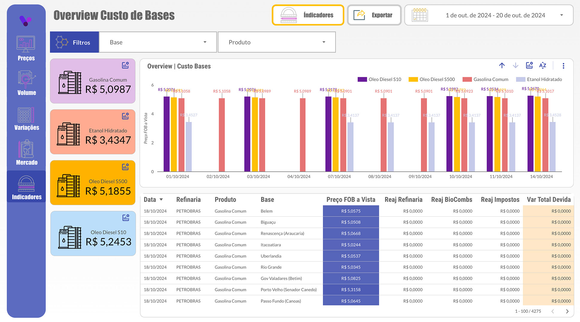 Dashboard Expertise em Negociação — VPricing