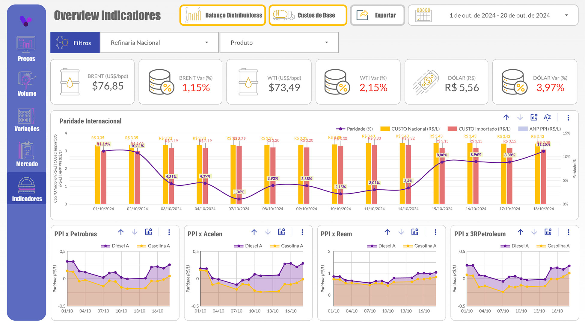 Dashboard Gestão Financeira — VPricing